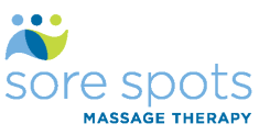 Sore Spots 